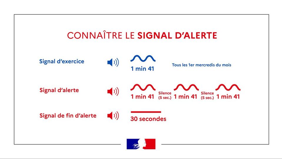 Le SAIP et le Plan Orsec